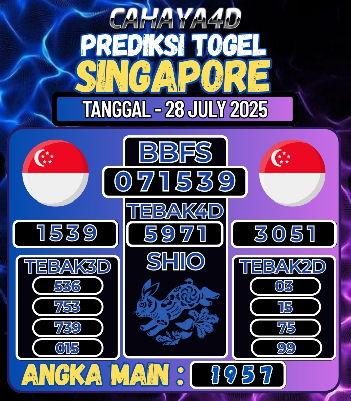 CAHAYA4D: TOTO ONLINE YANG TERPERCAYA DI ERA 2025